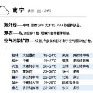 ڛ]й(ji)ĿС鿴^